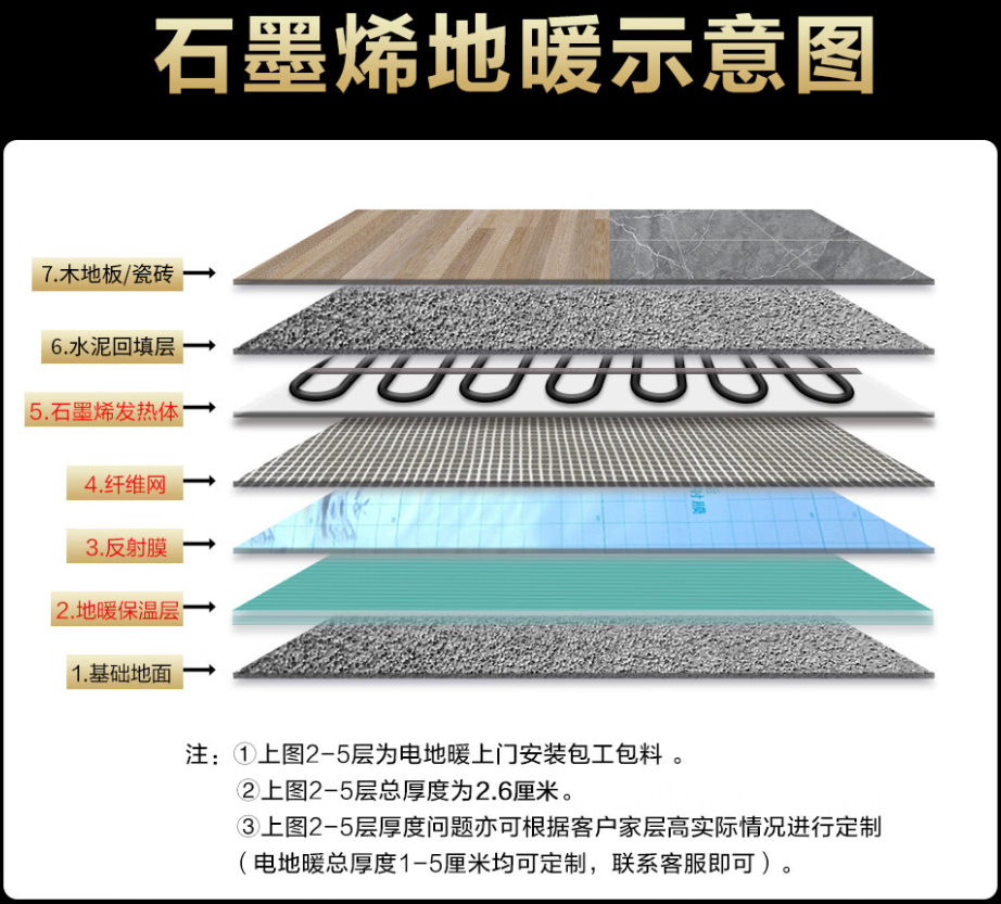 石渠县 石墨烯电地暖公司哪家好？施工质量核心标准